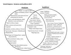 Sunni And Shia Venn Diagram