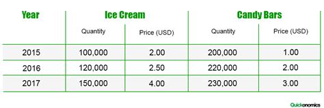 How to Calculate the GDP Deflator - Quickonomics