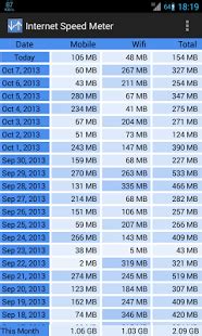 Internet Speed Meter [Pro] Apk v1.6 Full Free Apps