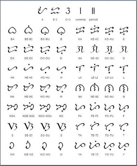 Baybayin: Learning a Writing System From the Philippines | Filipino ...