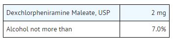 Dexchlorpheniramine - wikidoc
