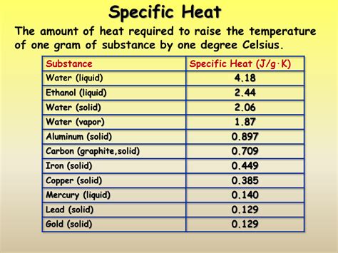 How To Find Specific Heat Of Zinc - Haiper