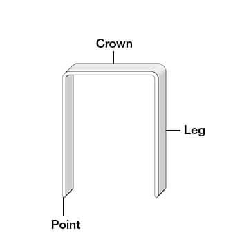 Staple guide - All you need to know about staples • Josef kihlberg