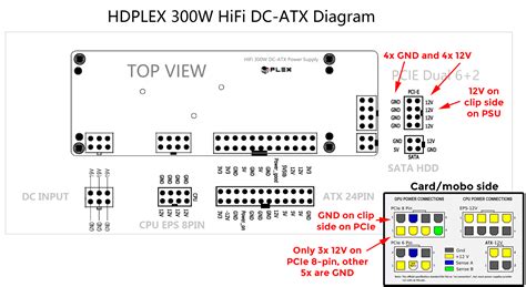 Corsair Cx750m Wiring Diagram - Wiring Diagram Pictures