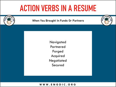 Resume Bullets Action Verb Examples - Resume Example Gallery