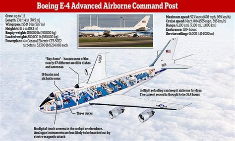 America's $200m 'Doomsday' plane was sent on a four-hour training ...