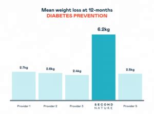 Semaglutide VS liraglutide | Weight loss injections