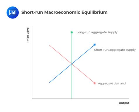 Aggregate Price Level Definition Economics