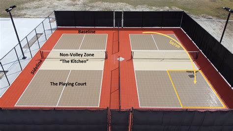 Pickleball Rules - Sport Court