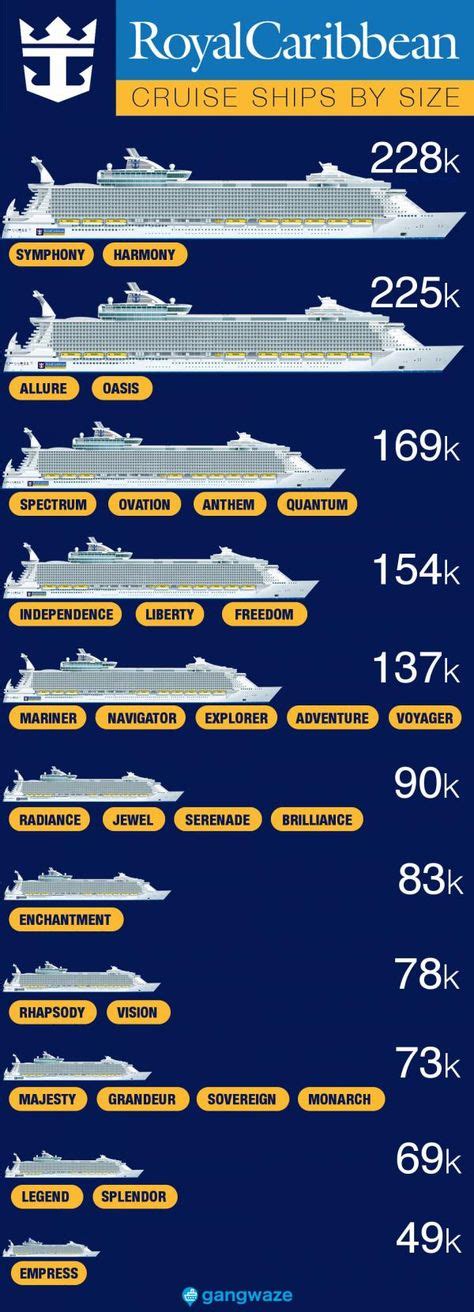 Royal Caribbean Ships by Size [2020] with Comparison Chart | Royal ...