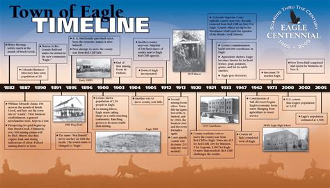 Eagle History Timeline | The Eagle/Vail Area | Pinterest | History timeline