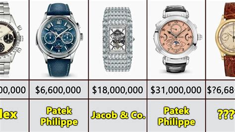 Most Expensive Watches 2023 - YouTube