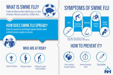 Swine Flu: Symptoms, Risk Factors & Treatments -Narayana Health