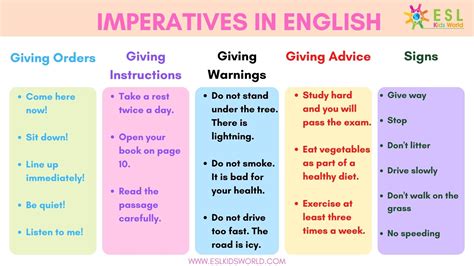 Imperative Verbs List