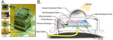 Example of the NIST atomic clock illustrating (left) packaging ...