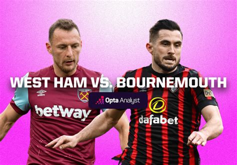 West Ham vs Bournemouth Prediction | Opta Analyst