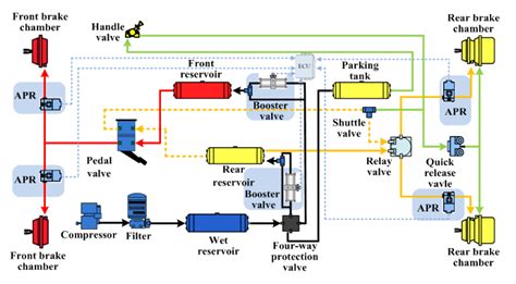 The intelligence braking and the pneumatic automatic braking system for autonomous vehicles ...