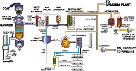 Synthetic Natural Gas in China – An Environmental Nightmare? Really? – Edward T. Dodge