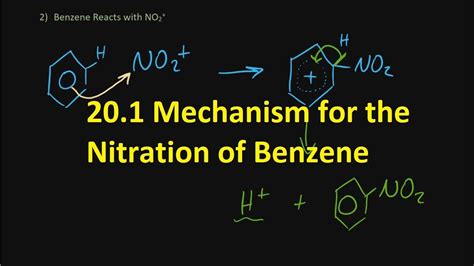 20.1 Mechanism for the Nitration of Benzene [HL IB Chemistry] - YouTube