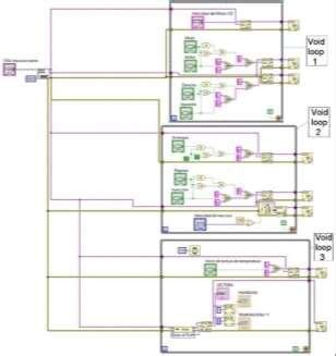 Software of the control system of the mechatronic system for obtaining ...