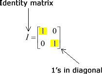 give the conditions for performing matrix multiplication