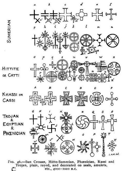 25 Apotropaic symbols ideas in 2021 | symbols, witch history, types of ...