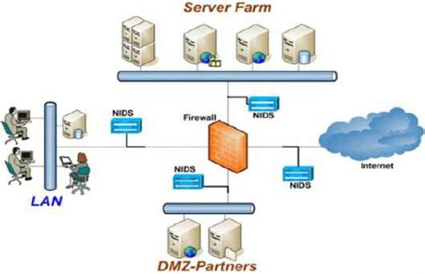 A Network Based IDS | Download Scientific Diagram