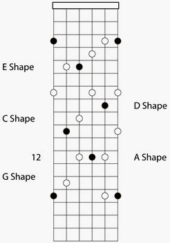 CAGED Guitar Arpeggios