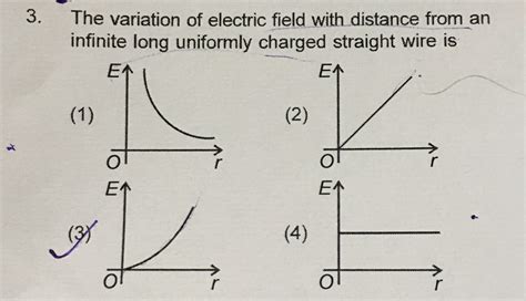 The electric field due to an infinitely long straight uniformly charged ...