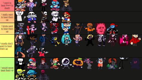 tier list of how much i want to beat up fnf characters : FridayNightFunkin