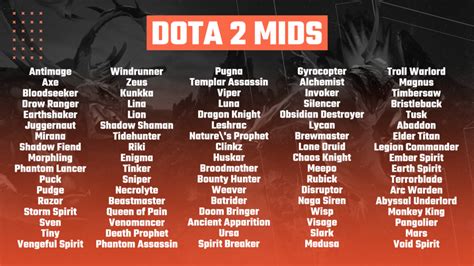 Dota 2 Mid Only Tournaments Are Now Available on Repeat.gg - Repeat.gg