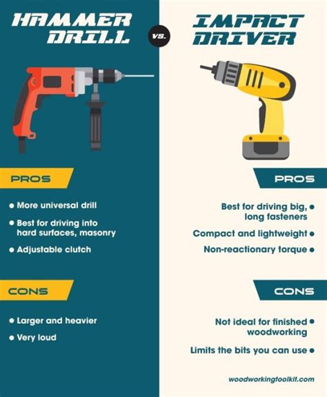 Hammer Drill vs. Impact Driver: Which is Better for You?