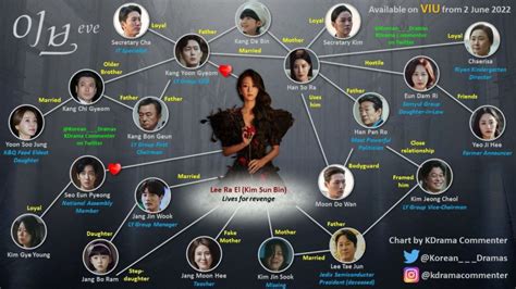 Preview of Korean Drama "Eve" starring Seo Yea Ji | K-Drama.net Movies ...