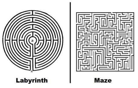 🆚What is the difference between "maze" and "labyrinth" ? "maze" vs ...