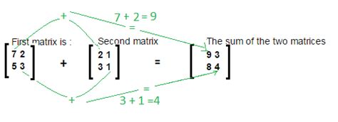 JavaMadeSoEasy.com (JMSE): Matrix Addition, Subtraction, Multiplication ...