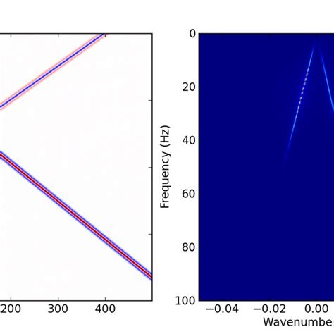 (PDF) Seismic Data Analysis in Julia