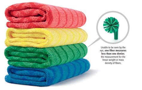 Microfiber Solutions | Rubbermaid Commercial Products