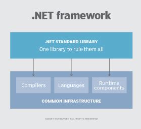 What is .NET Framework? - Definition from WhatIs.com