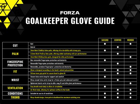 Goalkeeper Gloves Size Guide & Sizing Chart | Net World Sports