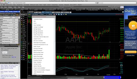 Stock chart analysis software and also forex jak zarabiac na spadkach