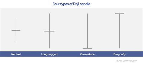 Doji|Definition and Meaning | Capital.com