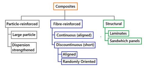 What is a Composite material? | Advanced Composites - ExtruDesign