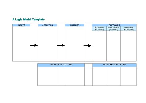 More than 40 Logic Model Templates & Examples ᐅ TemplateLab