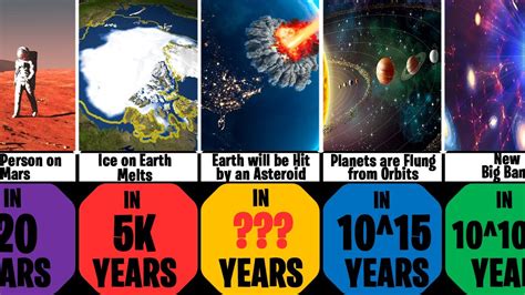 "Universe Compared: What the Future Holds..." | Future Of The Universe comparison - YouTube