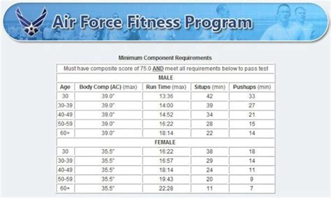 Air Force Weight Standards - Us Army Pt Quotes. QuotesGram - Santo Thaske