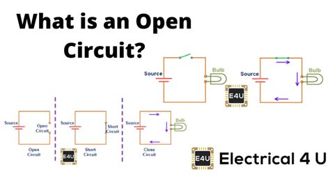 Diagram Of A Open Circuit