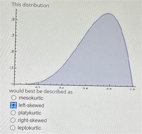 Solved This distribution mesokurtic left-skewed platykurtic | Chegg.com