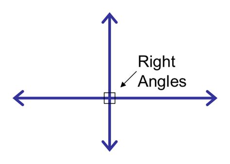 Math Dictionary: Perpendicular