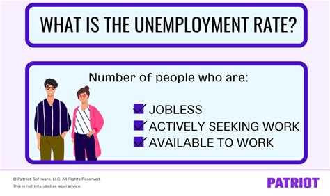 Unemployment Rates by State | How Does it Impact Your Business?