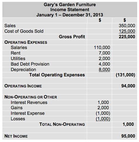 Multiple-Step Income Statement